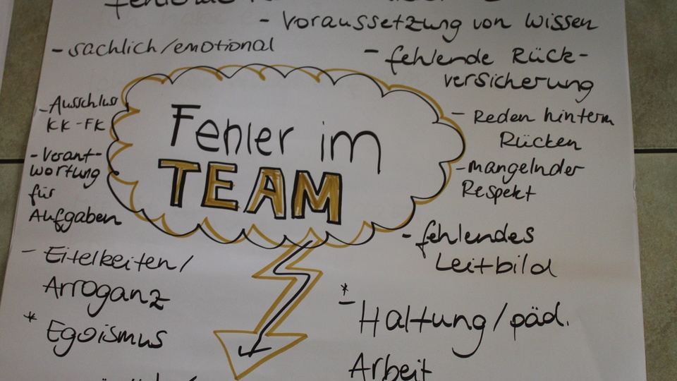 Fehlern liebevoll begegnen & wirksam über sie sprechen
