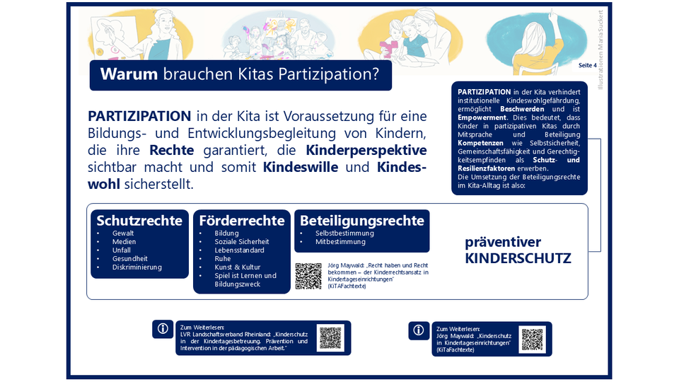 Abschlusspräsentation | © Oliver Zierdt und Regina Grafe, Illustrationen Maria Suckert Abschlusspräsentation | © Oliver Zierdt und Regina Grafe, Illustrationen Maria Suckert