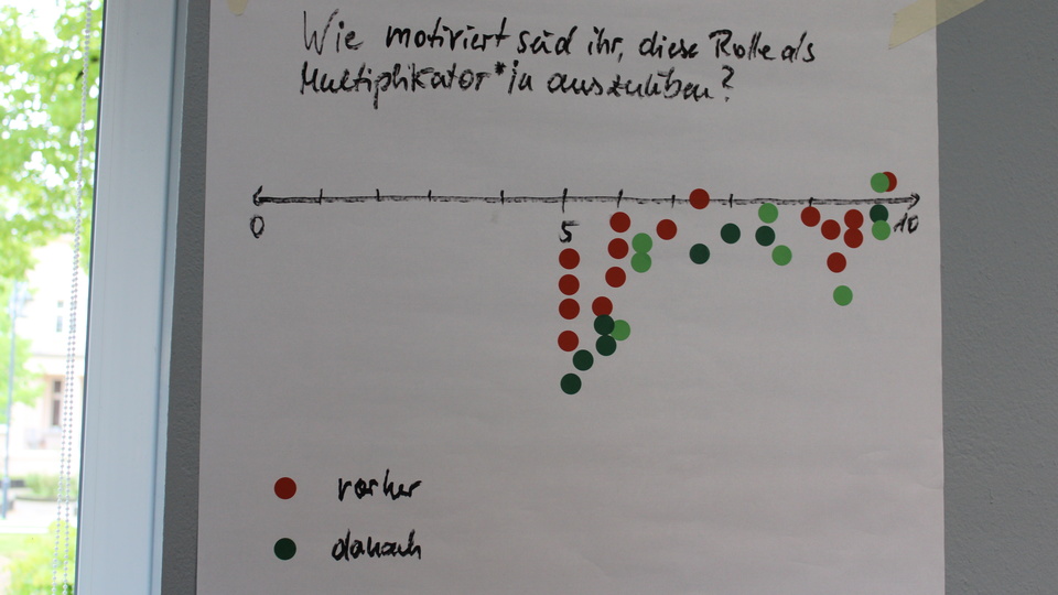 Workshop: Multiplikator*innen – Rolle, Auftrag, Wirksamkeit