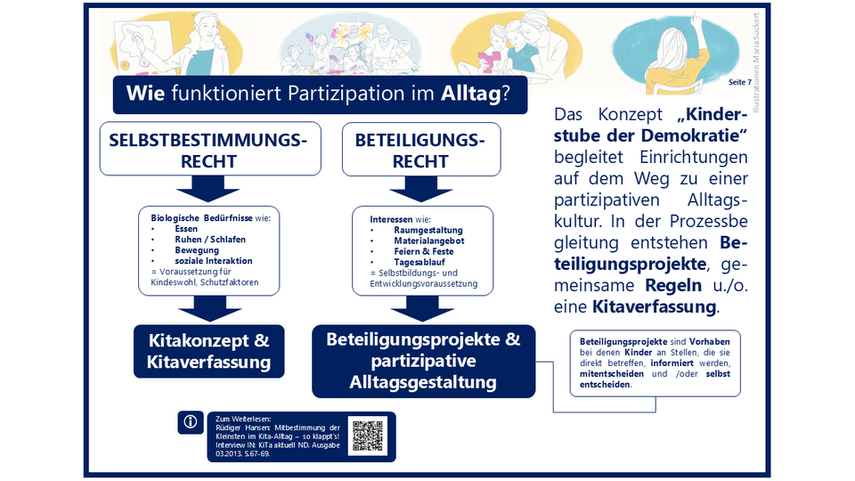 Abschlusspräsentation | © Oliver Zierdt und Regina Grafe, Illustrationen Maria Suckert Abschlusspräsentation | © Oliver Zierdt und Regina Grafe, Illustrationen Maria Suckert