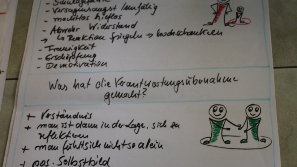 Fehlern liebevoll begegnen & wirksam über sie sprechen