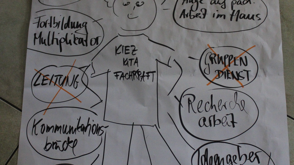 Workshop: Multiplikator*innen – Rolle, Auftrag, Wirksamkeit
